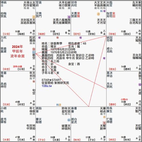 2023流年四化|2023年紫微斗數流年四化預測：你的機會/危險將來自。